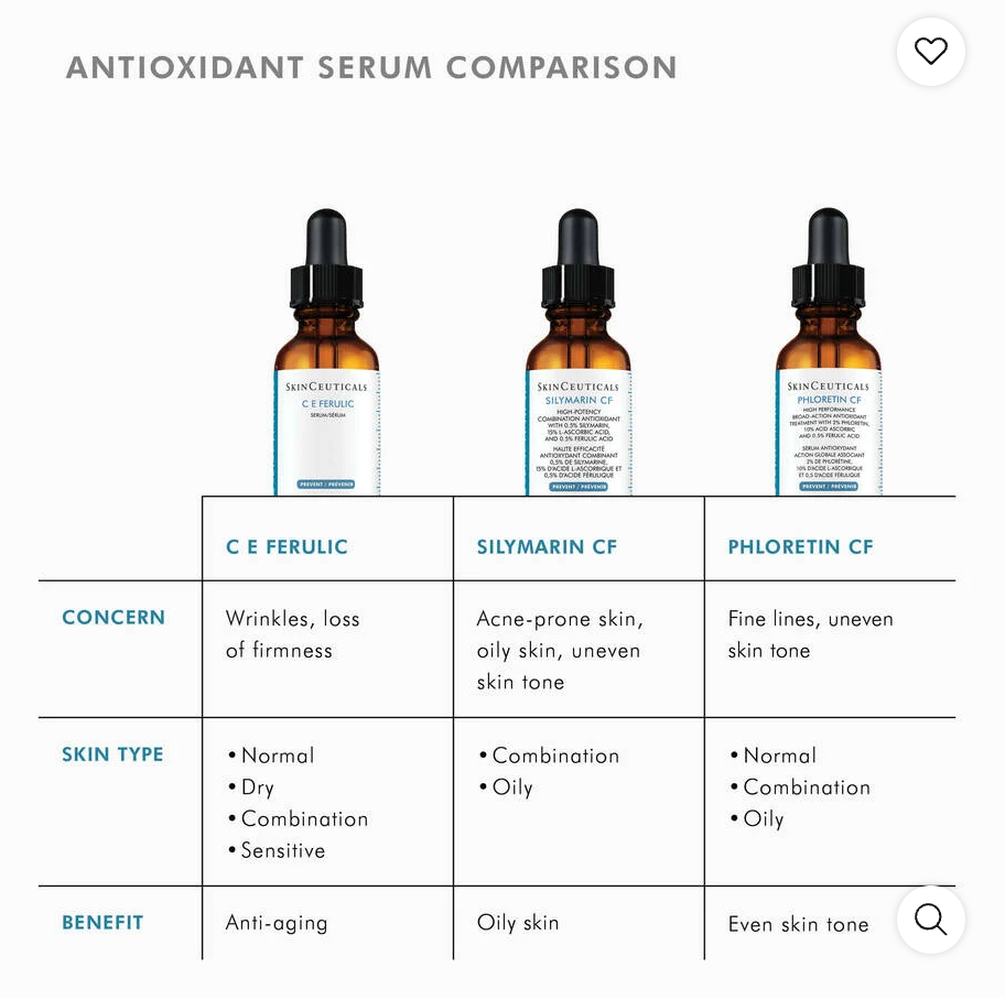 C E Ferulic with 15% l-ascorbic acid